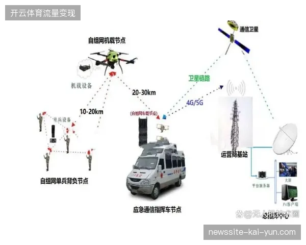 无人机阵列组网技术如何在高密度观赛人群中消解信号传输瓶颈？